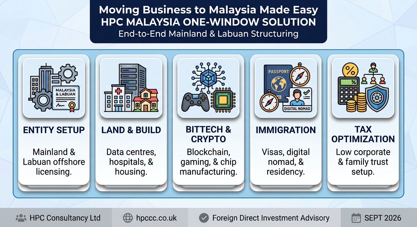 Setting up Business in Malaysia from Sri Lanka made easy